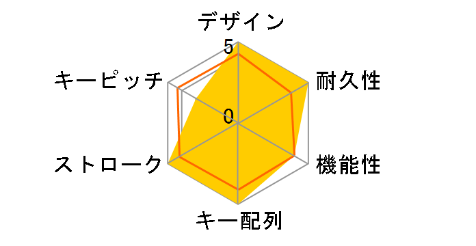 Huntsman Mini Analog RZ03-04340100-R3M1�̃��[�U�[���r���[