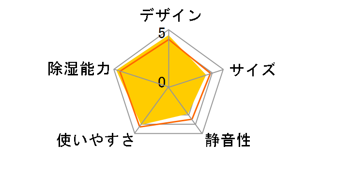 CV-P180�̃��[�U�[���r���[