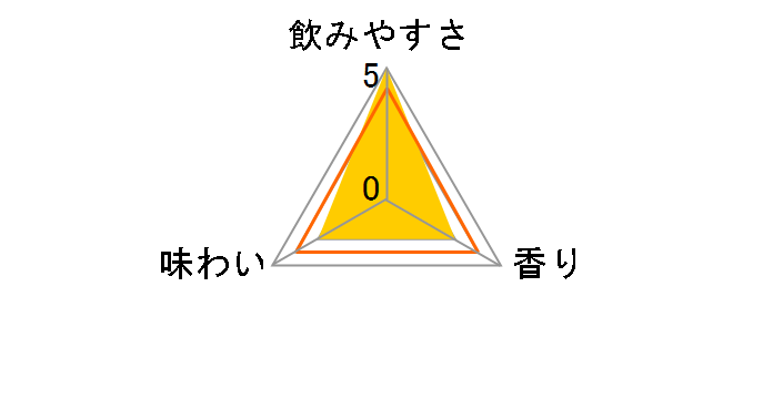 ����������̃������T���[ �Z���| 500ml �~24�ʂ̃��[�U�[���r���[