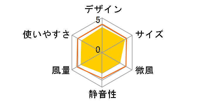 BH-BZ10M�̃��[�U�[���r���[