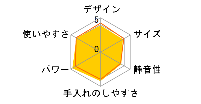 MK-K32�̃��[�U�[���r���[