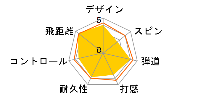 �z���} D1 BT2201 2022�N���f�� [�O���[��]�̃��[�U�[���r���[