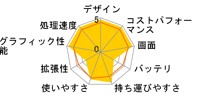 GALLERIA XL5R-R36 Ryzen 5 5600H/RTX 3060/15.6�C���` �t��HD 144Hz/16GB������/NVMe SSD 512GB K/10478-11b�̃��[�U�[���r���[