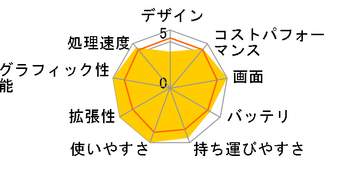 G-Tune P5-RT-M16-KK ���i.com���� Core i7 11800H/RTX 3050/16GB������/512GB NVMe SSD/15.6�^�t��HD�t�����ڃ��f�� #2203P5-RT-TGLABW11-KK�̃��[�U�[���r���[