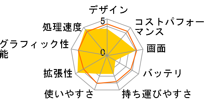 G-Tune P5-RT-M32-KK ���i.com���� Core i7 11800H/RTX 3050/32GB������/512GB NVMe SSD+1TB HDD/15.6�^�t��HD�t�����ڃ��f�� #2203P5-RT-TGLABW11-H-KK�̃��[�U�[���r���[