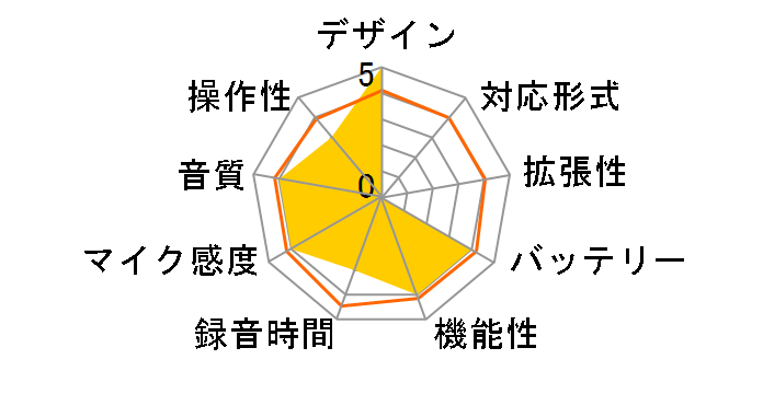 VR-C003WH4GB [�z���C�g]�̃��[�U�[���r���[