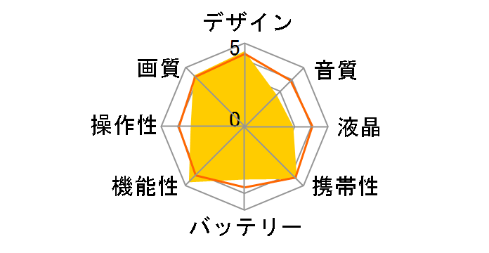 Insta360 ONE RS �c�C���ł̃��[�U�[���r���[