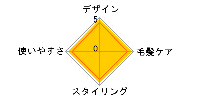 �X�g���[�g�A�C���� �i�m�P�A EH-HS0J-K [��]�̃��[�U�[���r���[