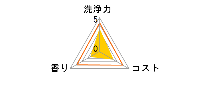 �L���L���b�g �N���A���� CLEAR �A�X�v���[ ���������C���̍��� �{�� 300ml�̃��[�U�[���r���[