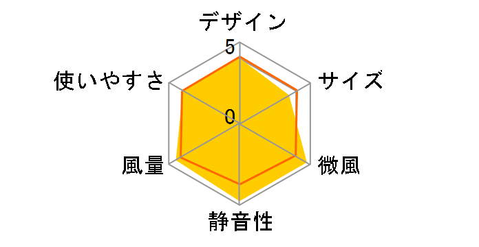 F-CV339�̃��[�U�[���r���[