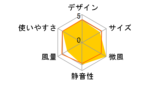 F-CV338�̃��[�U�[���r���[