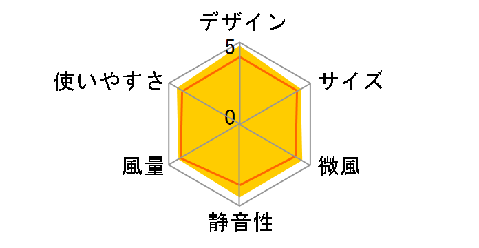 F-CV324�̃��[�U�[���r���[