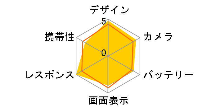 motorola edge 30 PRO 256GB SIM�t���[�̃��[�U�[���r���[