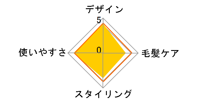 SALONIA �X�g���[�g�q�[�g�u���V �X���� SL-012GRS [�O���[]�̃��[�U�[���r���[