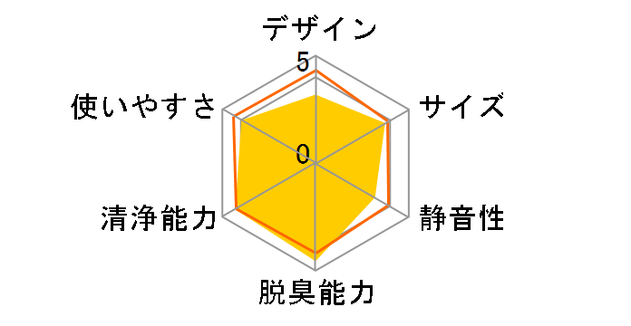 F-GMU01�̃��[�U�[���r���[