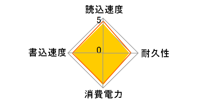 EXCERIA G2 SSD-CK2.0N3G2/J [�u���b�N]�̃��[�U�[���r���[