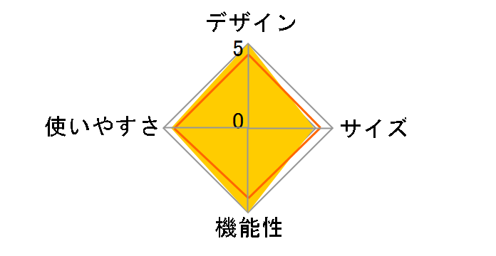 ���B�K�XII 2653 [�T���h�x�[�W���~�_�[�N�u���E��]�̃��[�U�[���r���[