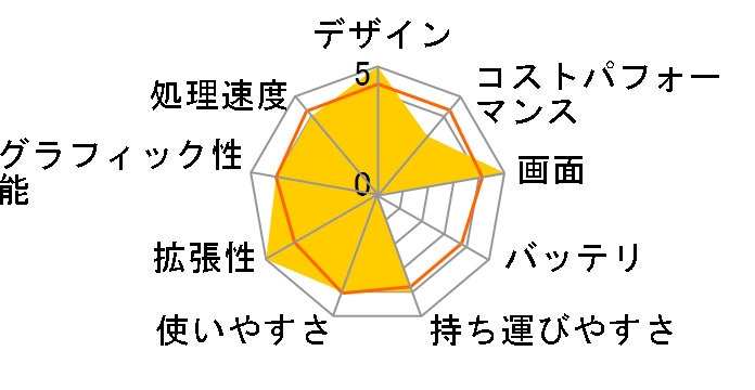 Summit-E14FlipEvo-A12MT-005JP�̃��[�U�[���r���[