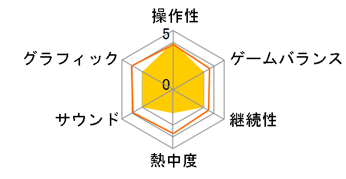 �N�A���[ �`�����̃T�}�[�L�����v [PS4]�̃��[�U�[���r���[