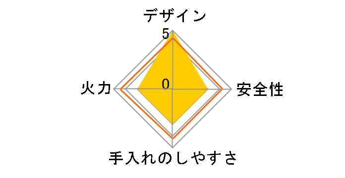 �J�Z�b�g�t�[ �J�Z�b�g�K�X�z�b�g�v���[�g �~�j�}�� CB-JHP-1�̃��[�U�[���r���[