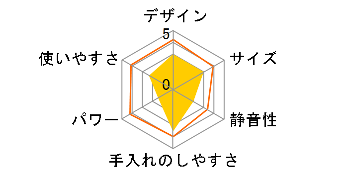 AHB1-P�̃��[�U�[���r���[