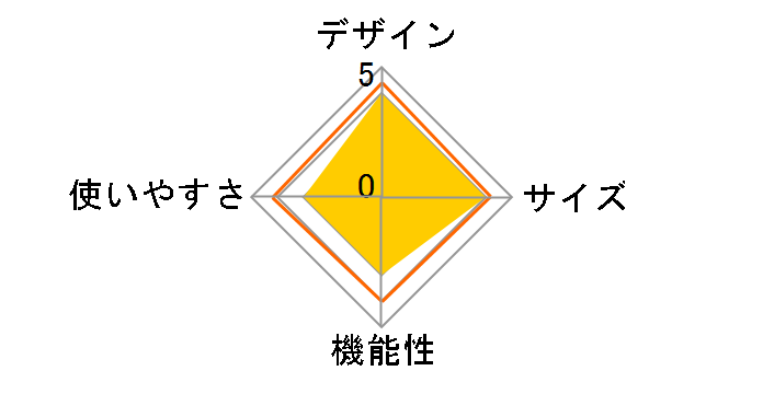 �c�C���N���X�^ T/C 3348 [�T���h�x�[�W��]�̃��[�U�[���r���[