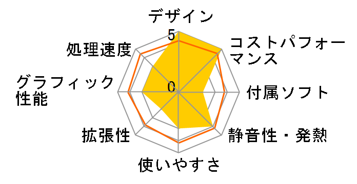 Modern AM242TP 11M-1260JP�̃��[�U�[���r���[