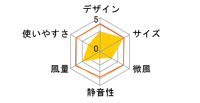 FCR-F452�̃��[�U�[���r���[