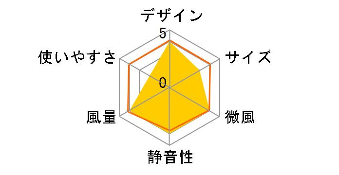 YLX-HD301�̃��[�U�[���r���[