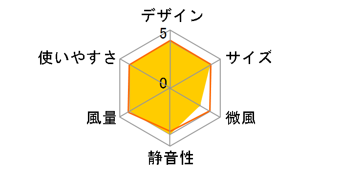 YHR-CKD352�̃��[�U�[���r���[