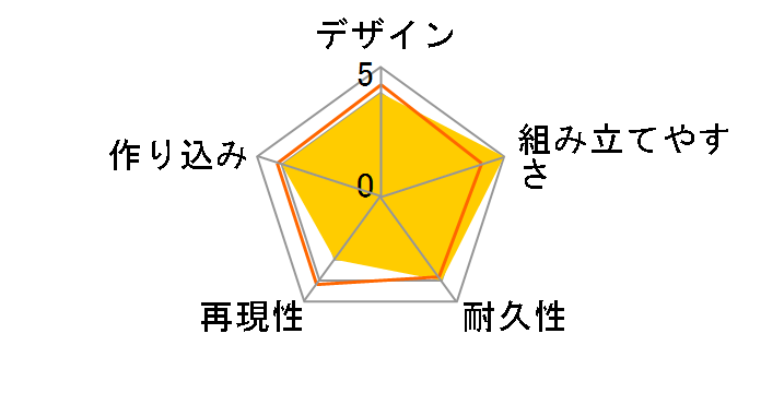 SDW HEROES ���C�t�K���_��GP04�̃��[�U�[���r���[