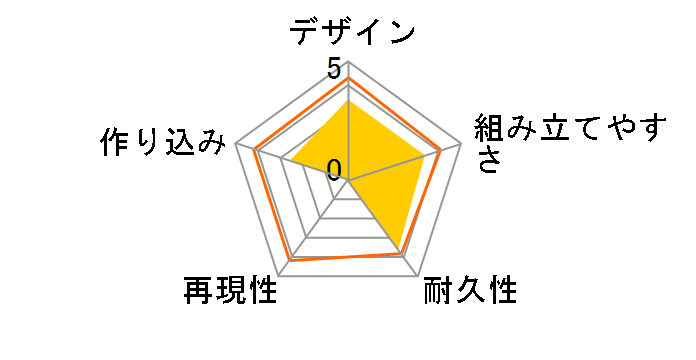 SDW HEROES �V���C���O���X�p�[�h���S���̃��[�U�[���r���[