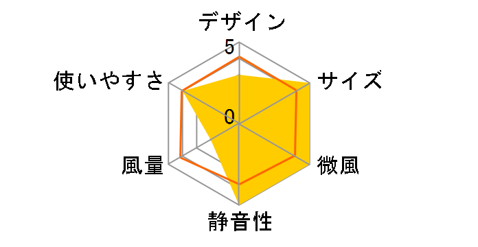 YCS-C189�̃��[�U�[���r���[