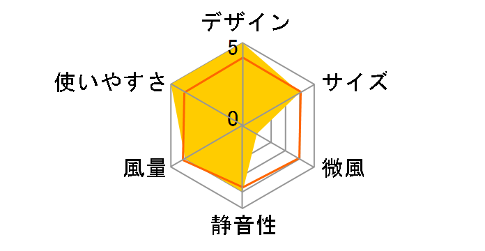 YSR-T803�̃��[�U�[���r���[