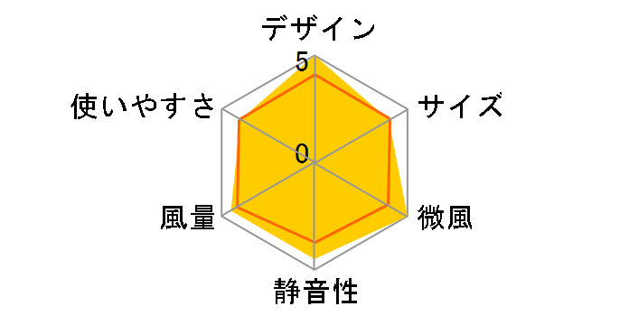 YLRX-AMD301�̃��[�U�[���r���[