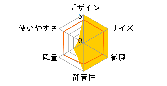 YWX-BGD303�̃��[�U�[���r���[