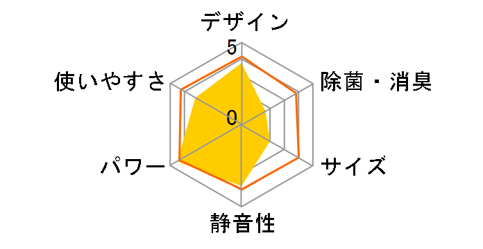 HA-G28E�̃��[�U�[���r���[