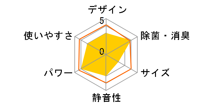 HA-G40E2�̃��[�U�[���r���[