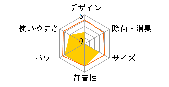 HA-G56E2�̃��[�U�[���r���[