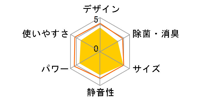 HA-S40E2�̃��[�U�[���r���[