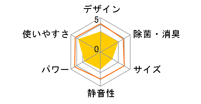 HPAC-22E�̃��[�U�[���r���[