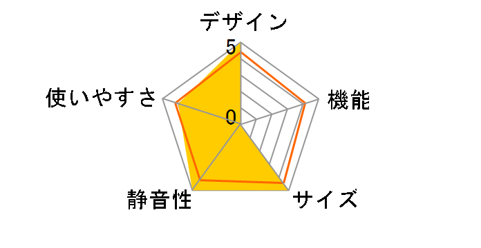 AR-521L�̃��[�U�[���r���[