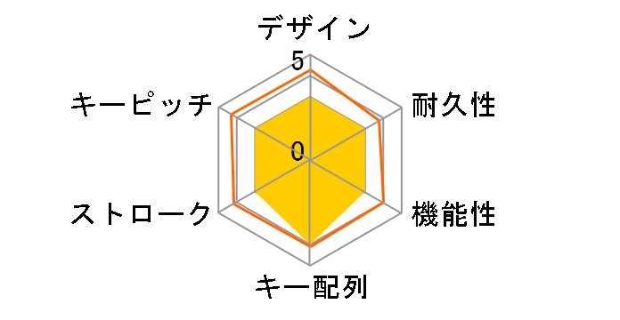 SKB-WL31CBK�̃��[�U�[���r���[