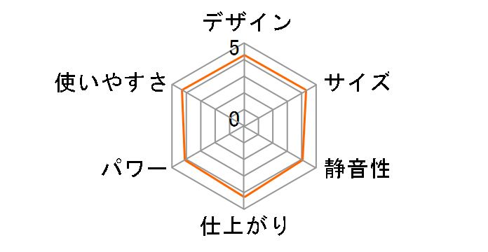 Dorothy SN-1BK�̃��[�U�[���r���[