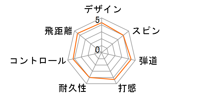 TOUR RESPONSE 2022�N���f���̃��[�U�[���r���[