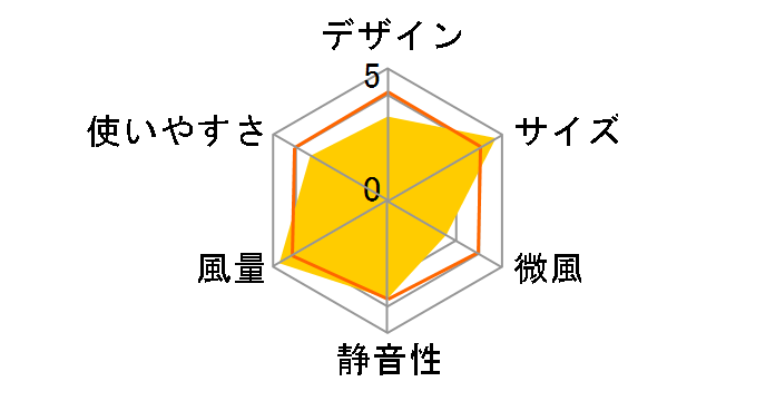 KI-1001�̃��[�U�[���r���[