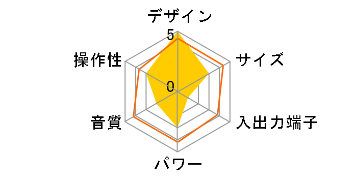 AA-002�̃��[�U�[���r���[