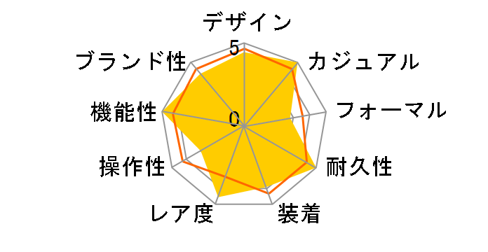 �A�X�g���� ��J�ĕ� 2022 ���胂�f�� SBXC115�̃��[�U�[���r���[