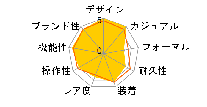 �v���X�y�b�N�X �_�C�o�[�X�L���[�o 1968 ���J�j�J���_�C�o�[�Y ����f�U�C�� Save the Ocean���f�� SBDC167�̃��[�U�[���r���[