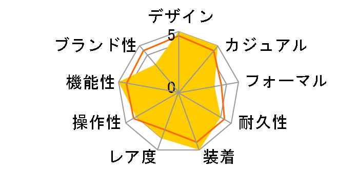 �v���X�y�b�N�X �_�C�o�[�X�L���[�o 1970 ���J�j�J���_�C�o�[�Y ����f�U�C�� Save the Ocean���f�� SBDC169�̃��[�U�[���r���[